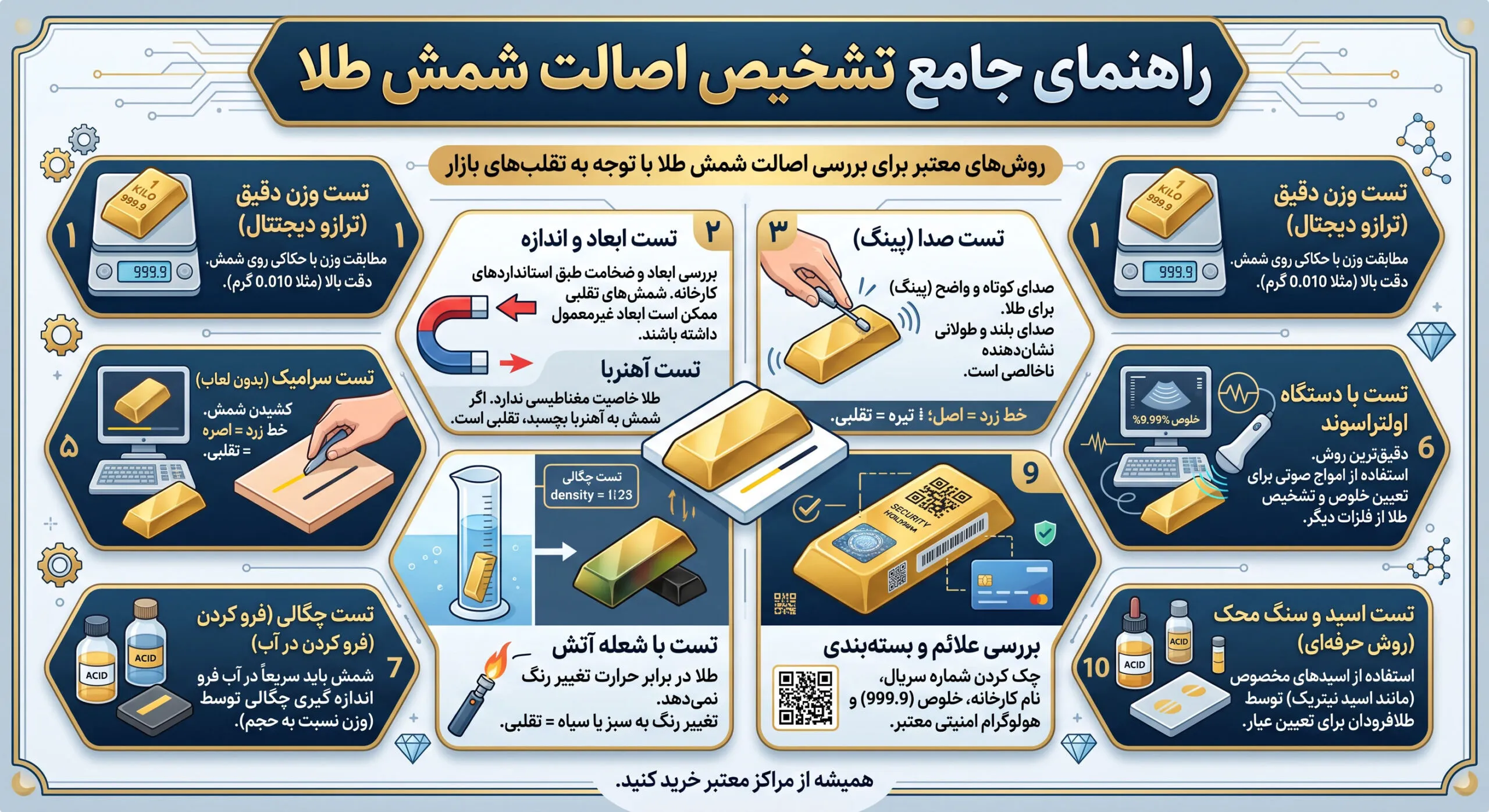 نحوه تشخیص اصالت شمش طلا