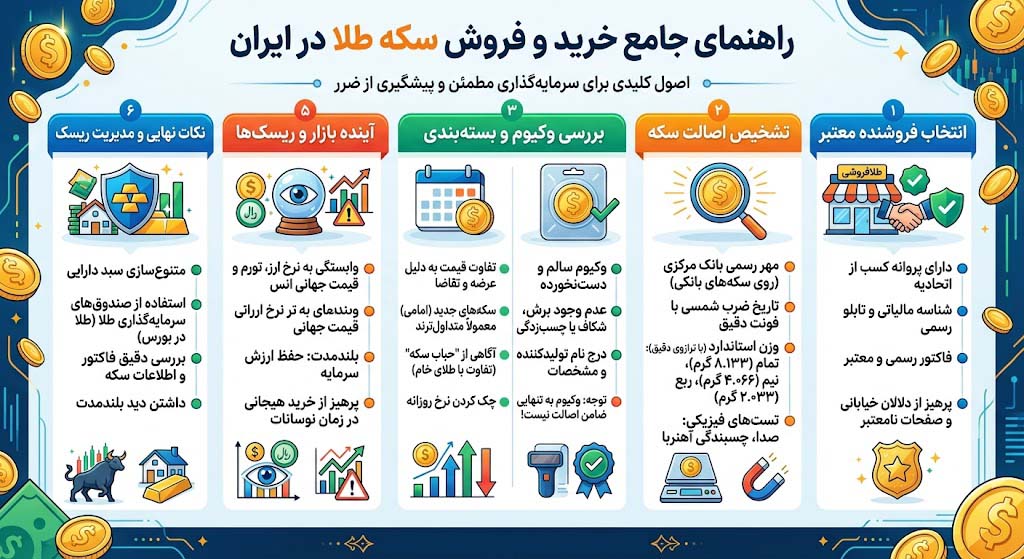 نکات مهم برای خرید و فروش سکه طلا